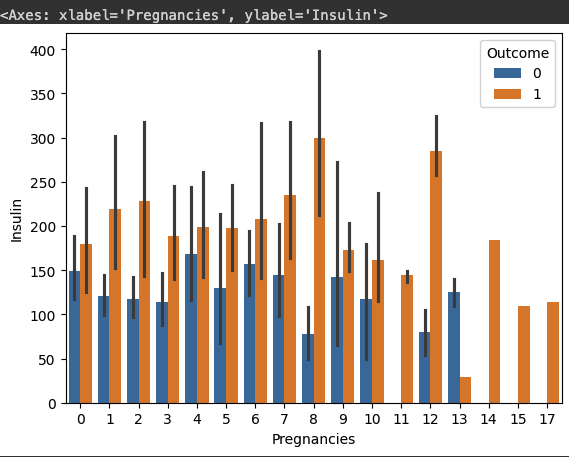 PregnanciesInsulin