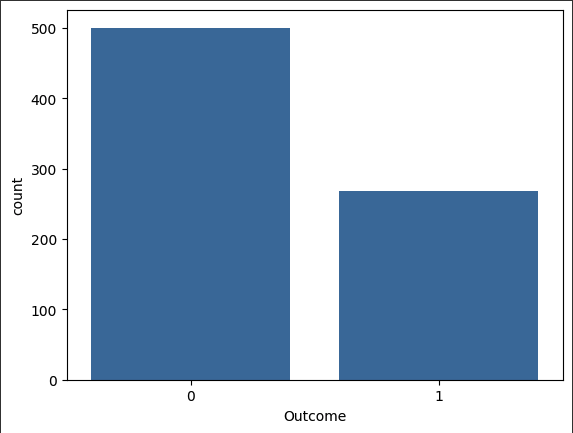 countplot