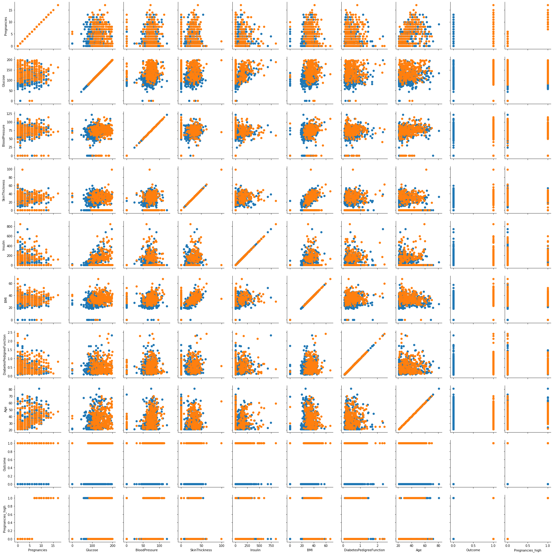 pairplot