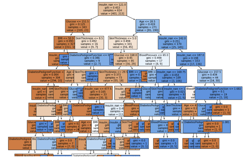 tree_plot