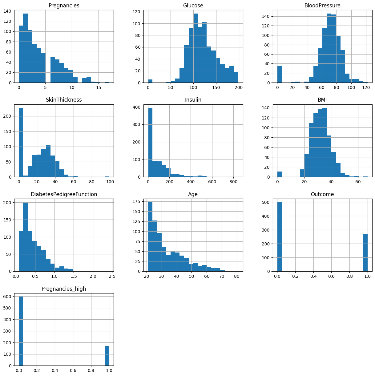 hist subplots