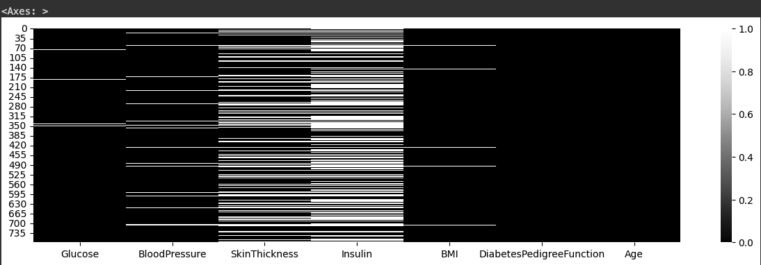 heatmap