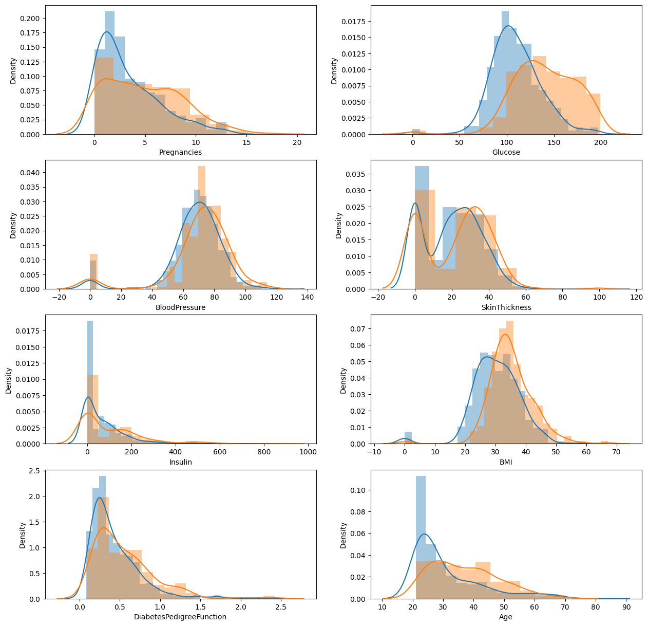 distplot2