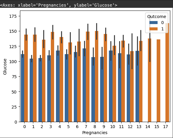 PregnanciesGlucose