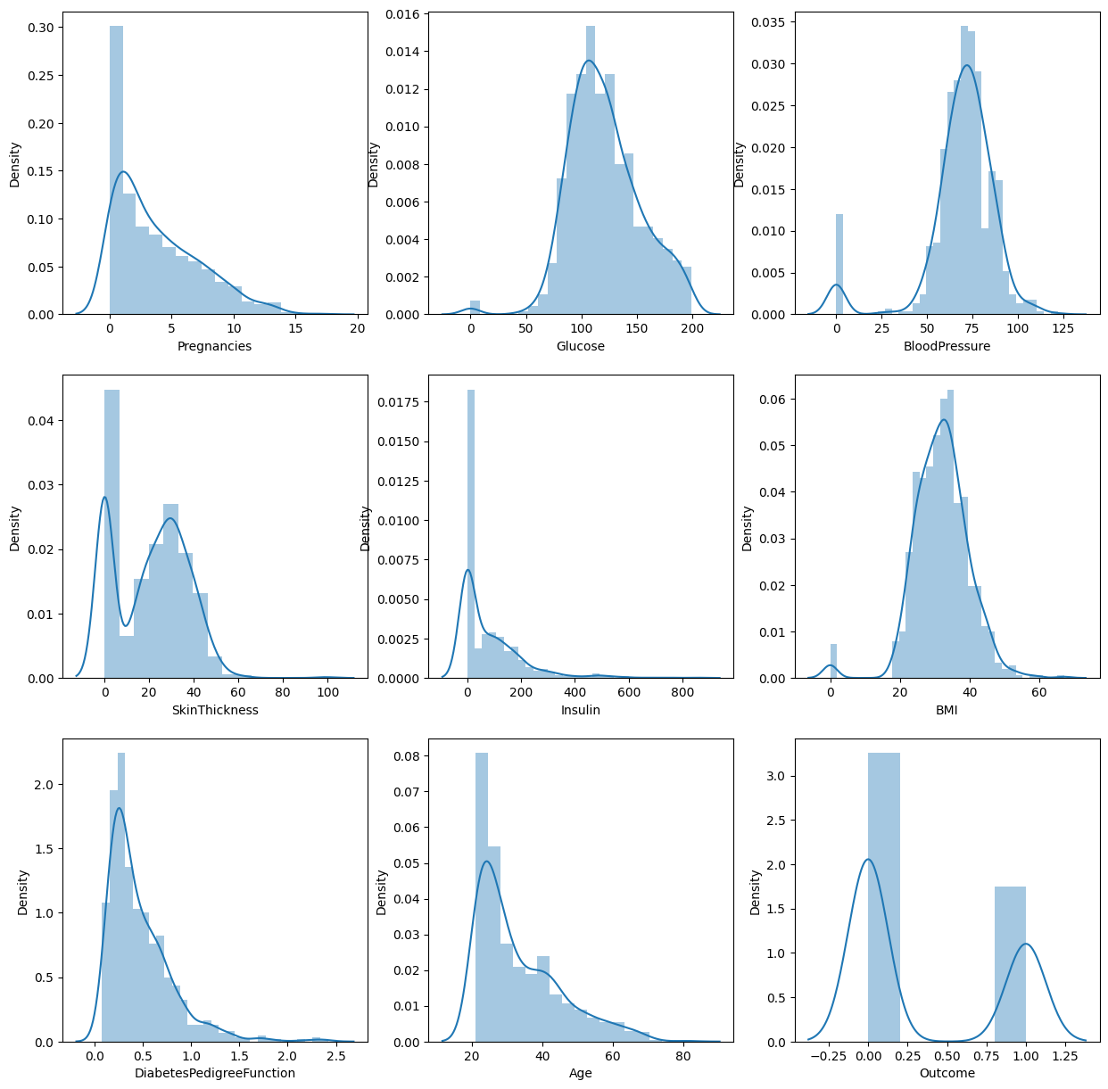 distplot1