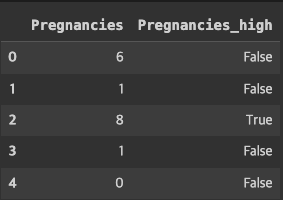 Pregnancies_high