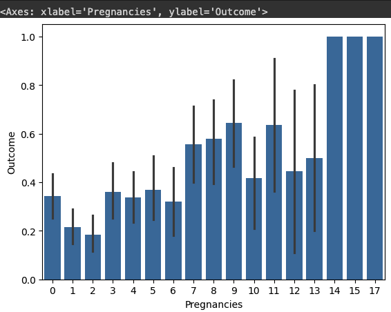 Pregnancies