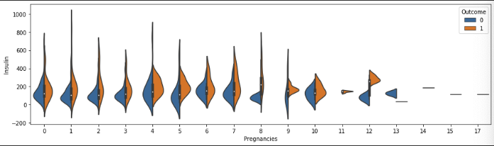 violinplot