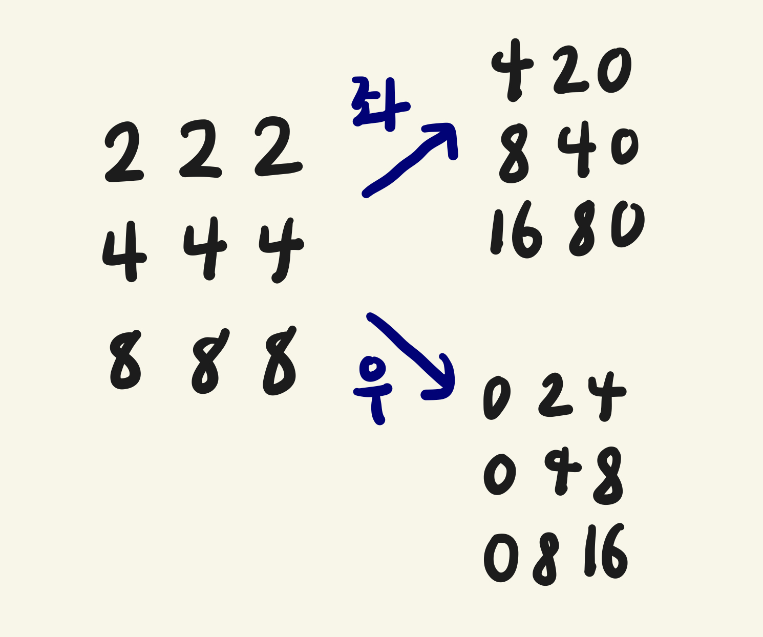 [BOJ] 12100 - 2048(Easy)