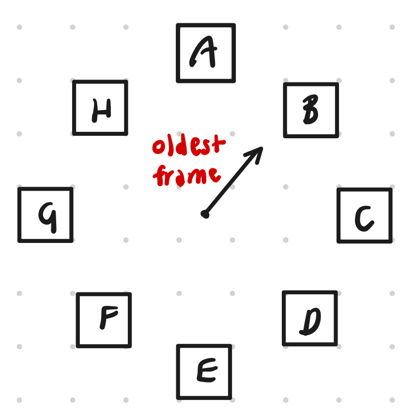 [OS] CH3-4 Page Replacement Algorithm