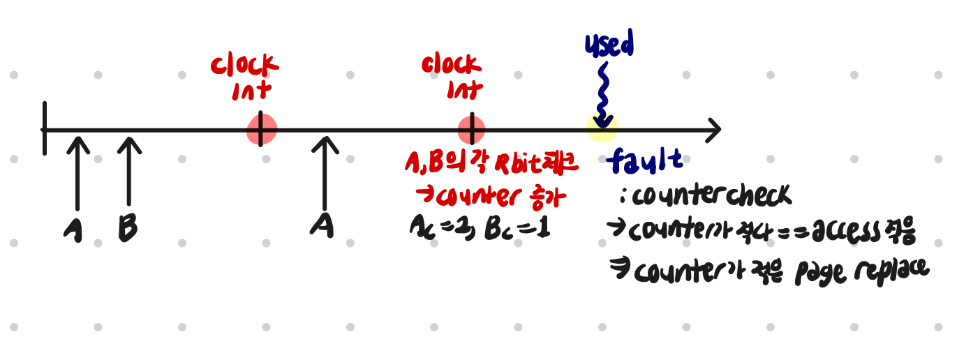 [OS] CH3-4 Page Replacement Algorithm