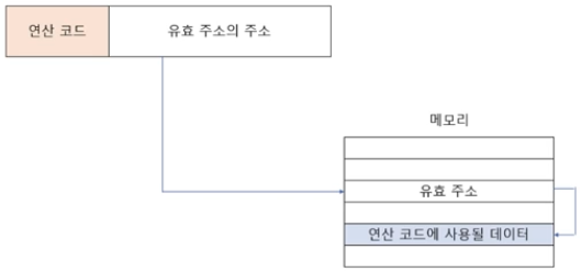 간접 주소 지정