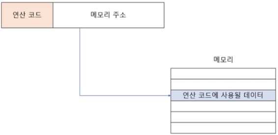 직접 주소 지정