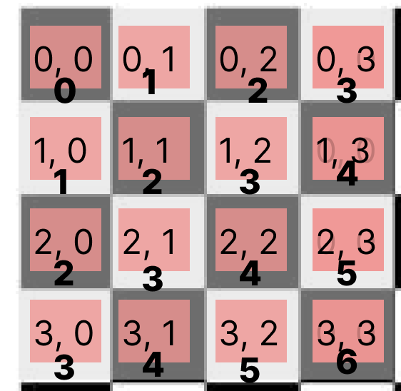 i+j 대각선 방향