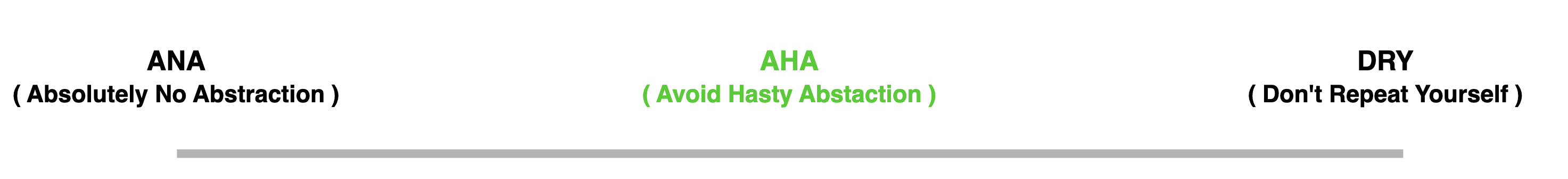 AHA Test