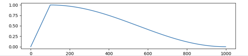 get_cosine_schedule_with_warmup
