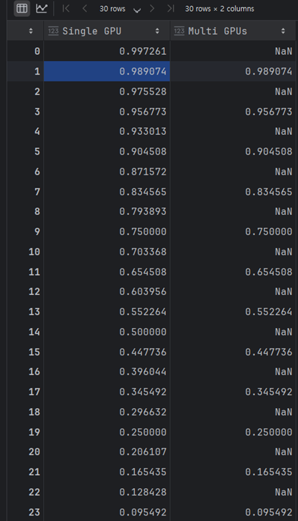 normal_vs_distributed_lr_df