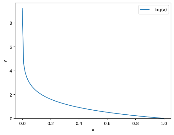 NLL_scale