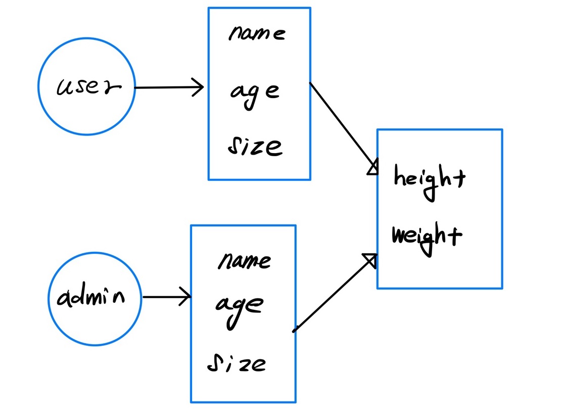 TIL 21.09.24 Javascript