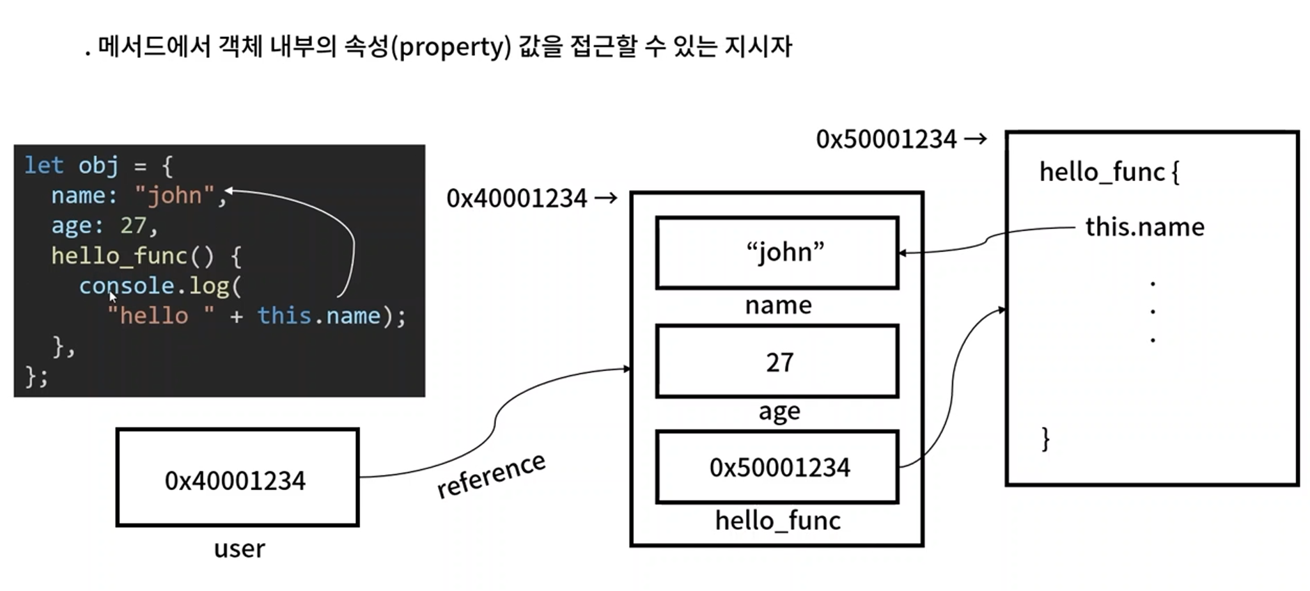 TIL 21.09.26 Javascript