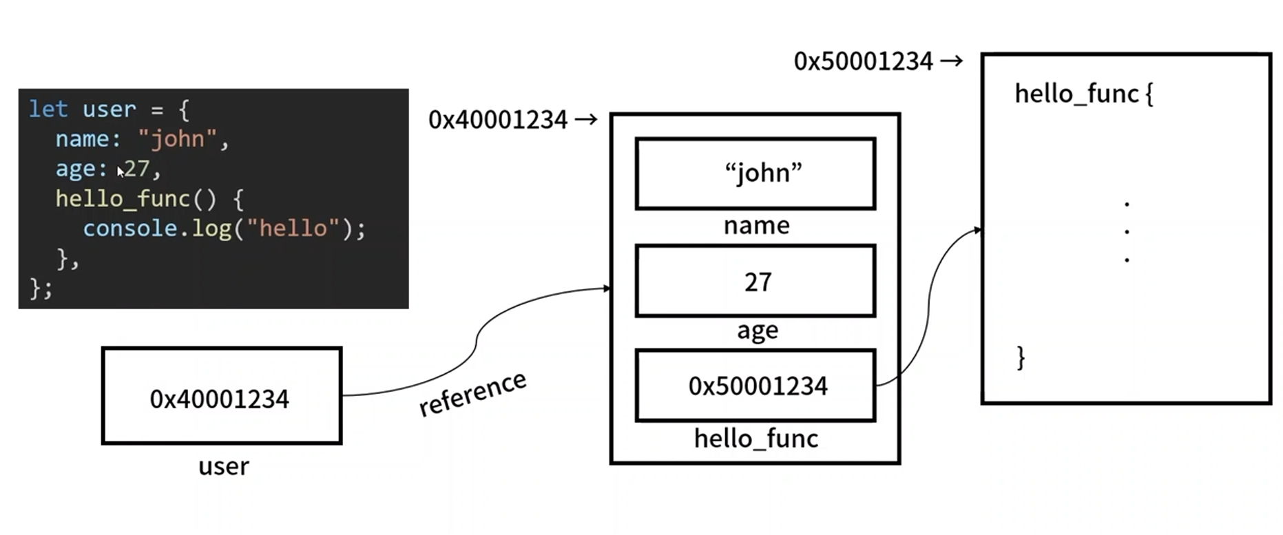 TIL 21.09.26 Javascript