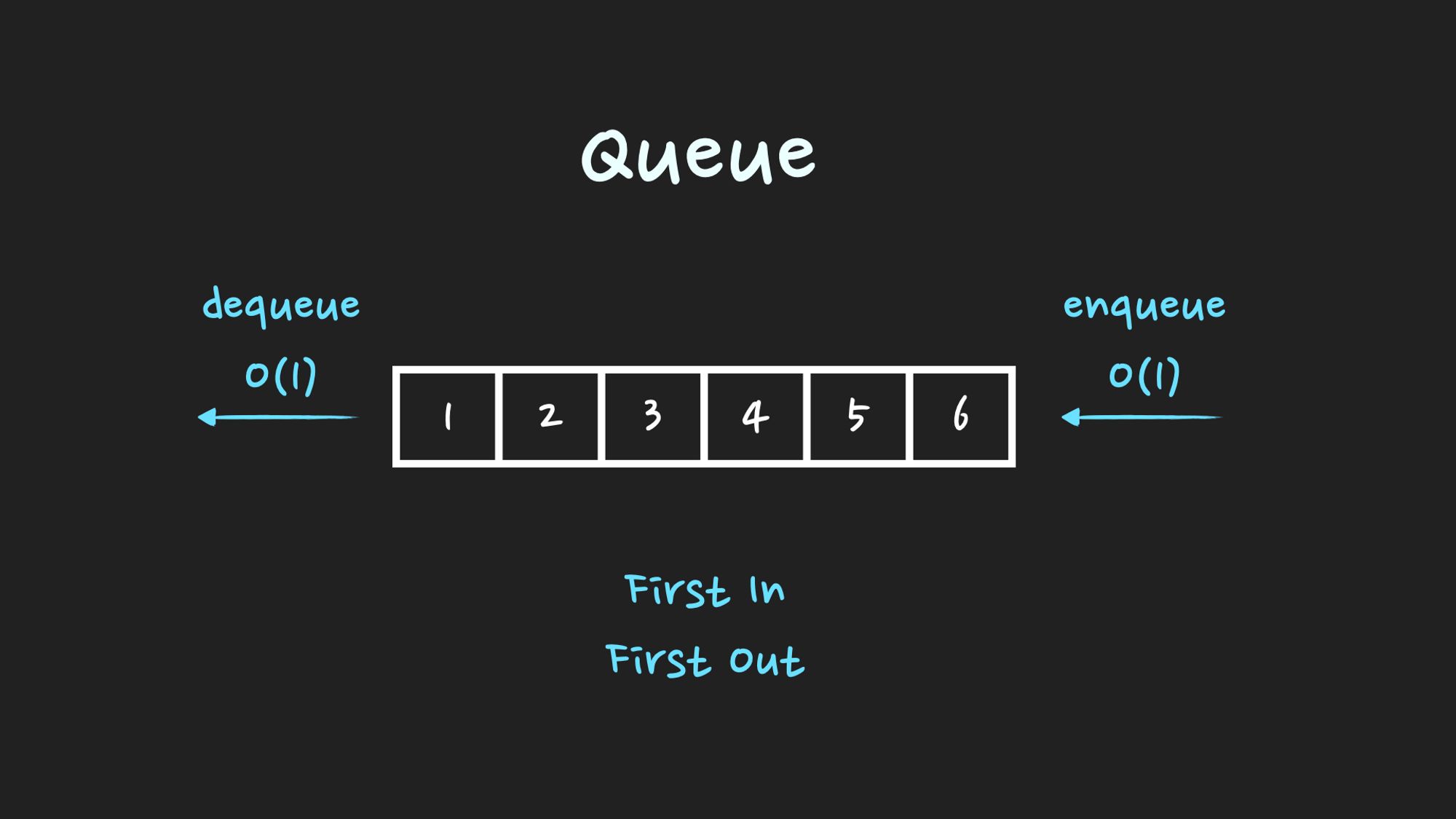 [자료구조/ 알고리즘] 큐 & 스택(Queue & Stack)