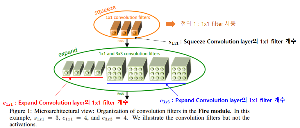 [CNN Networks] 10. SqueezeNet