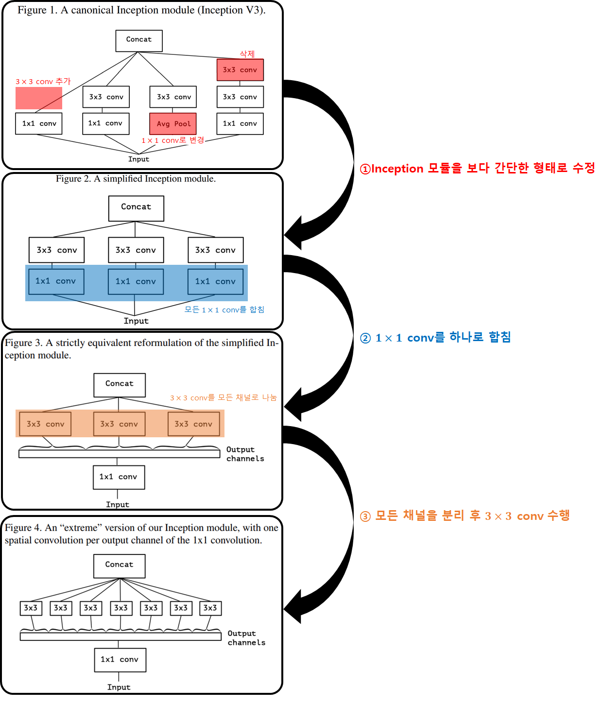 [CNN Networks] 11. MobileNet (1) - Depthwise Separable Convolution