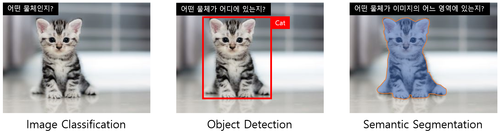 [Object Detection] 0. Object Detection 소개