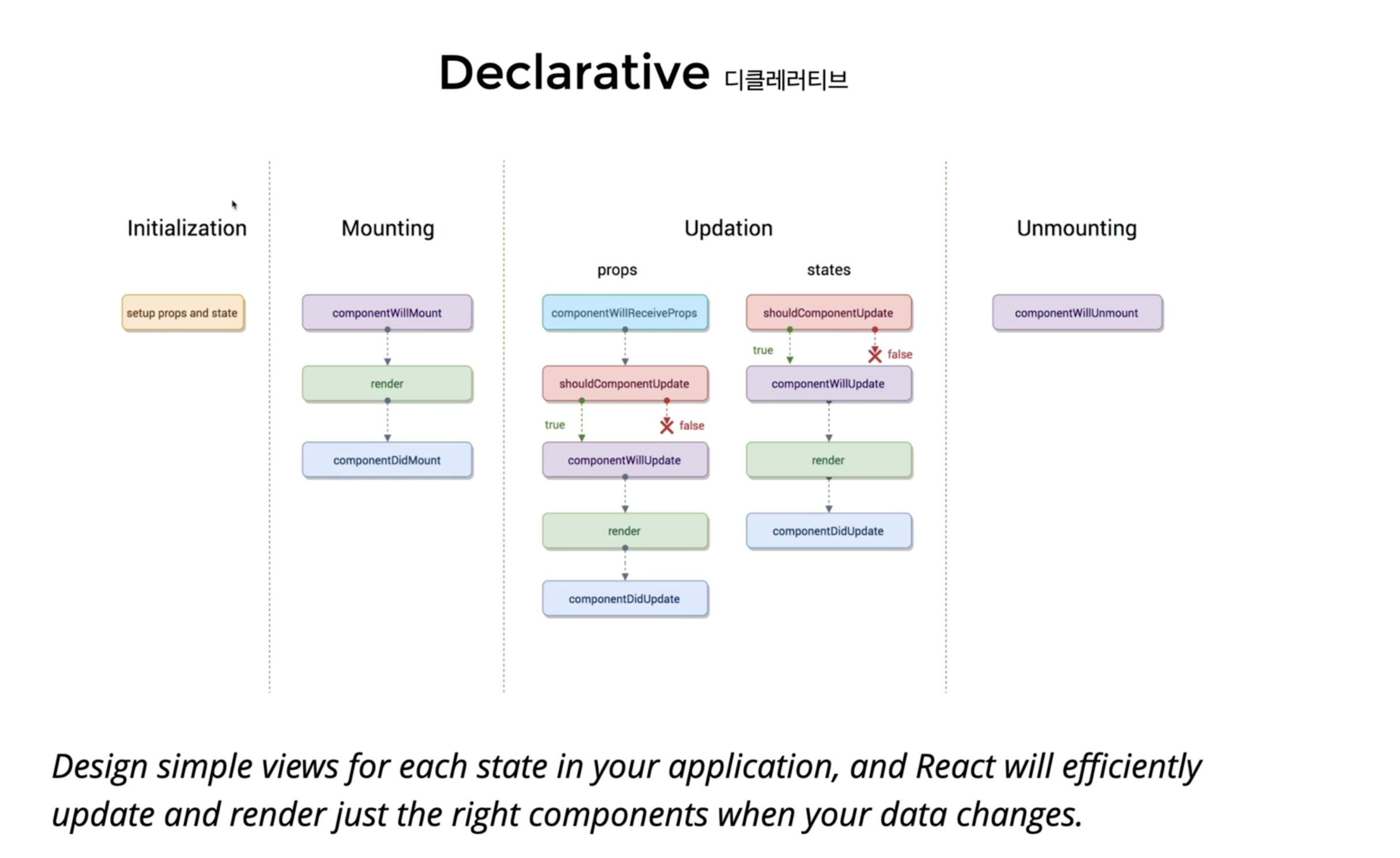 react-study-react-component-lifecycle