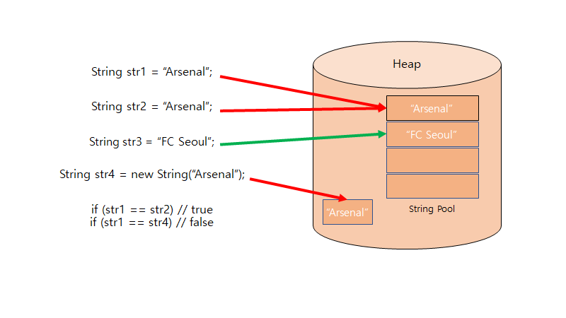 StringBuffer Vs StringBuilder