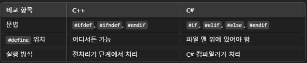 5. C++ 정리 : define