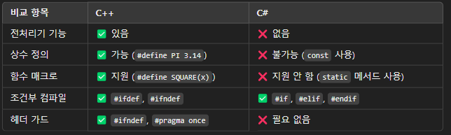 5. C++ 정리 : define