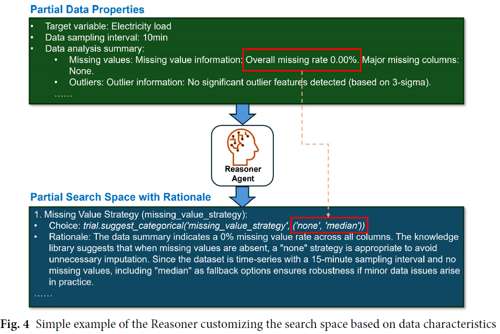 [논문리뷰] AutoLFM : A multi-agent LLM framework for automated building ...