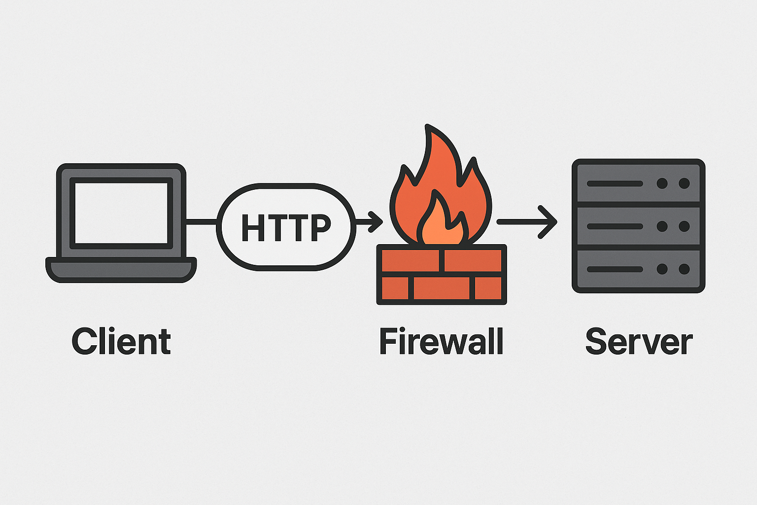HTTP/HTTPS