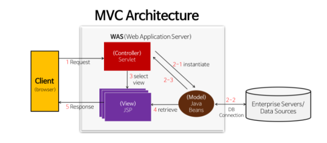 Servlet & JSP