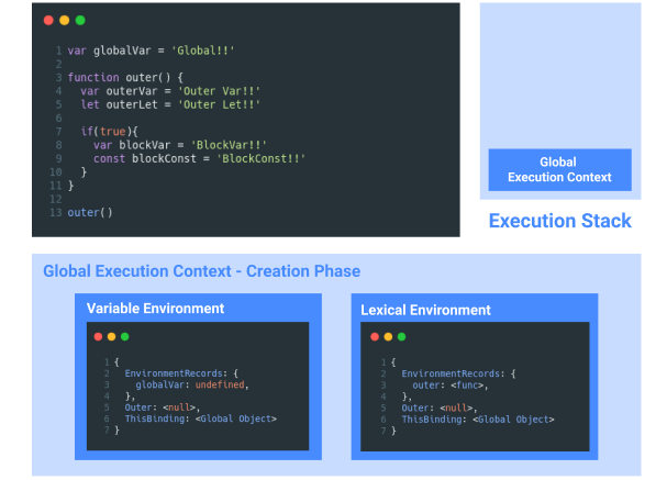 실행 컨텍스트 (Execution Context)