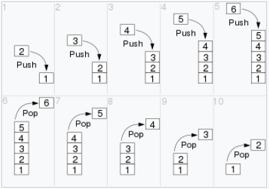 Stack Logic STACK