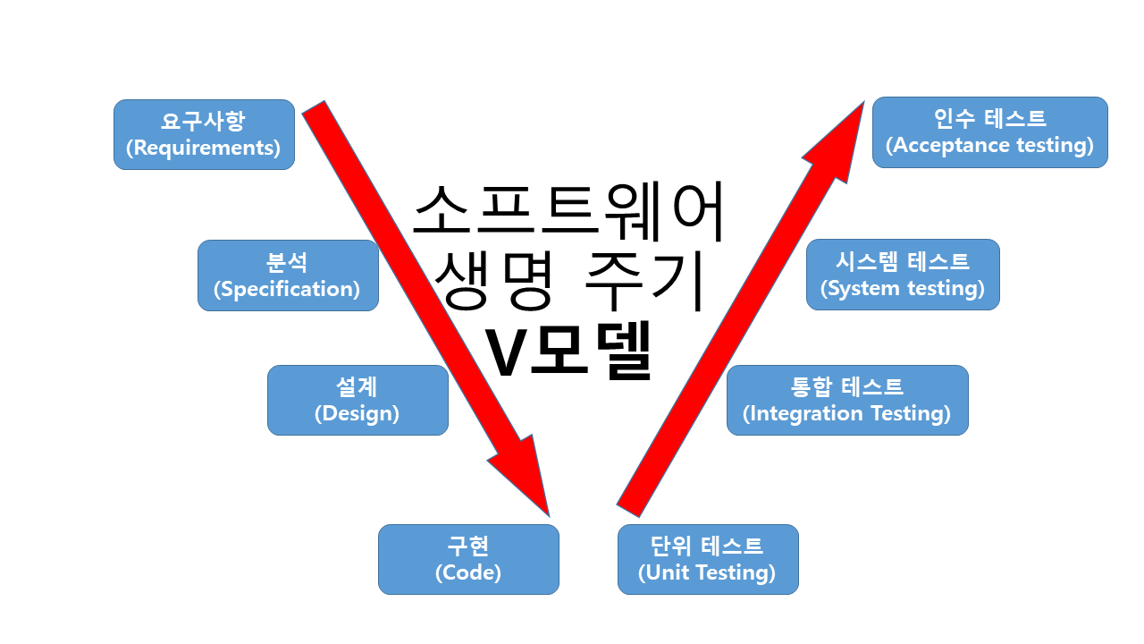통합 테스트