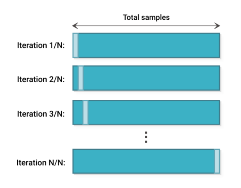 machine-learning-with-pytorch-and-scikit-learn-chapter6