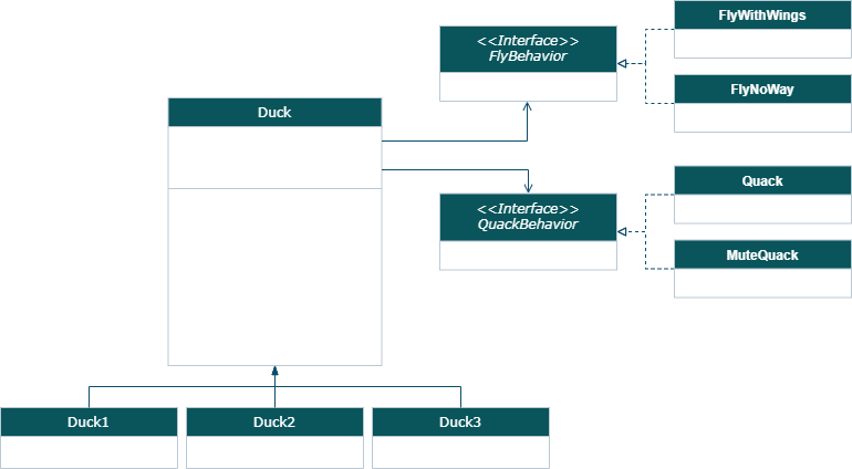 Strategy Class Diagram