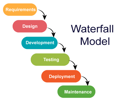 Water Fall Model 구조