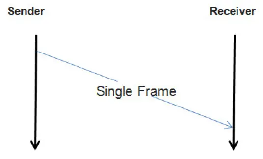SingleFrame