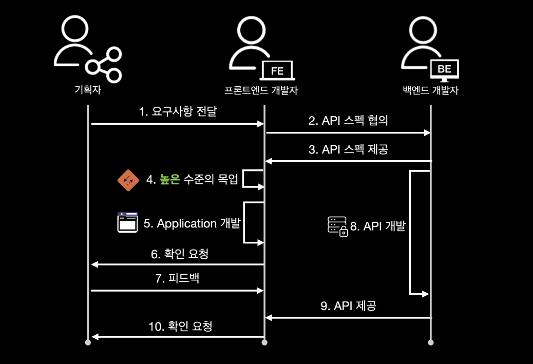 카카오 기술블로그