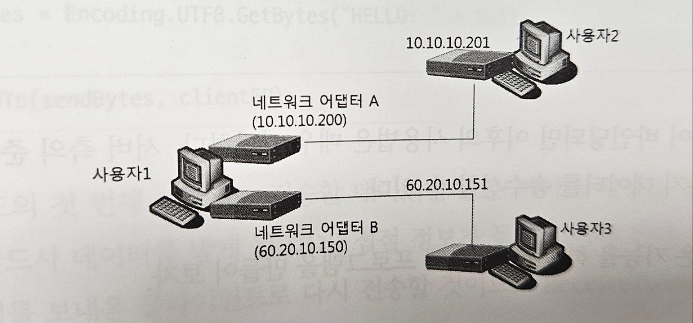 [C#] 네트워크 통신