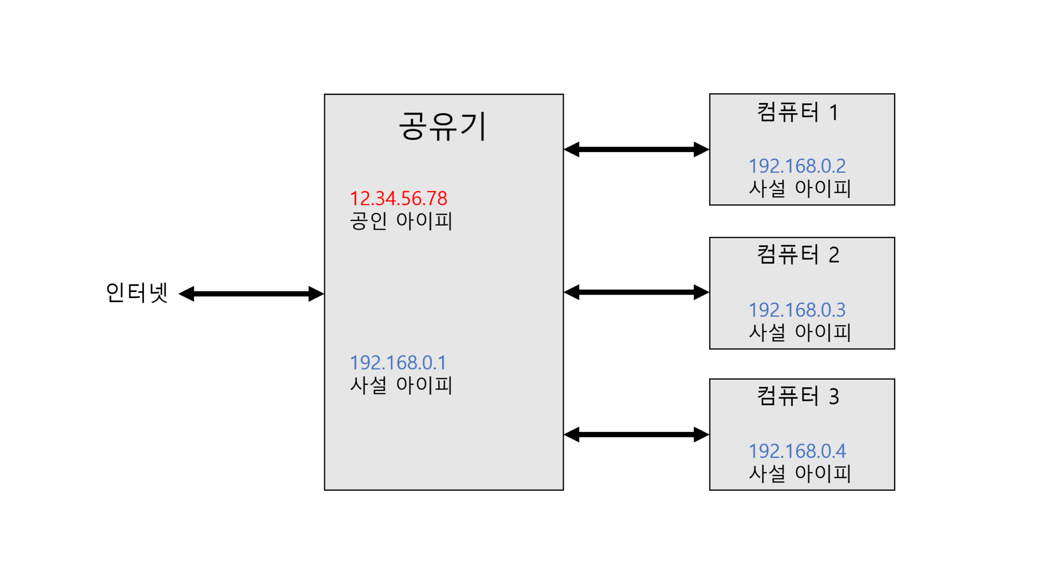 aws-lambda-1