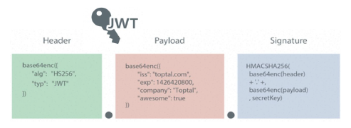 [KB IT's Your Life] TIL 9. JWT