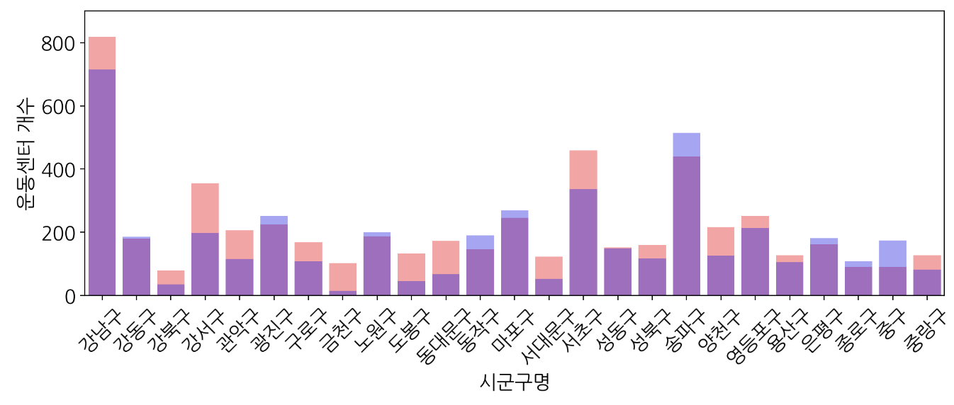 Mid Project 1 후기 (멋쟁이사자처럼 Ai School 8기)