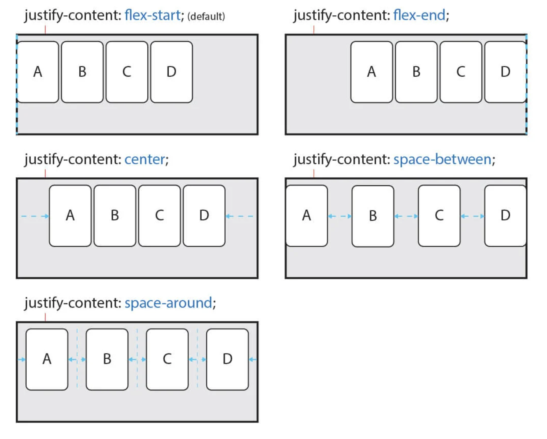 CSS | Flex, Flexible Box (플렉스)