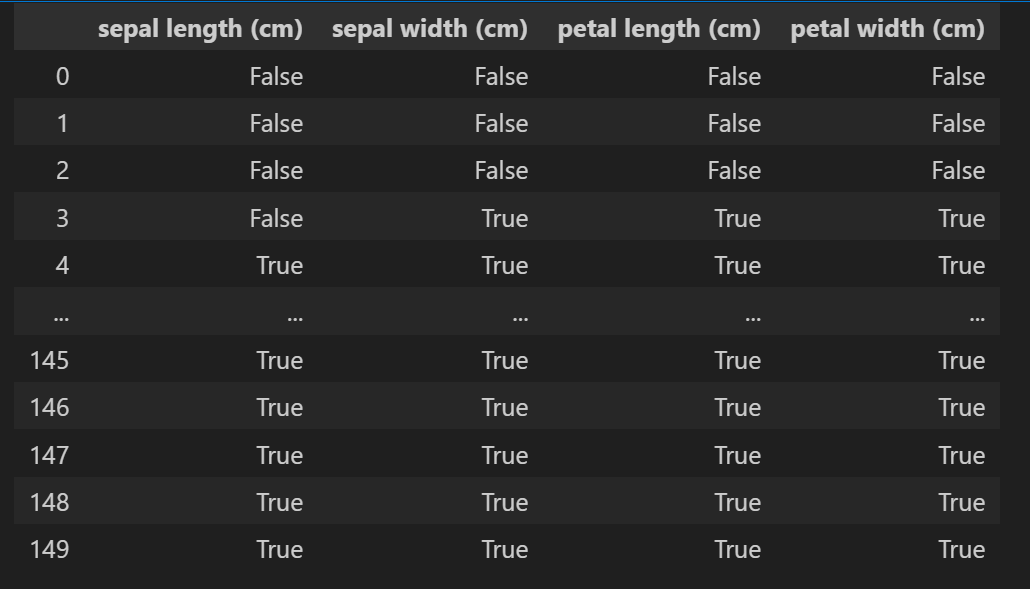 pandas-notna-notnull